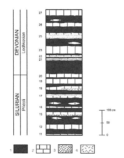 Klonk - litologick profil hranic silur-devon